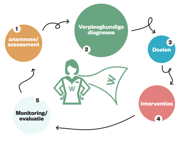 Werken als verpleegkundige hbo-v - Werken bij Allévo
